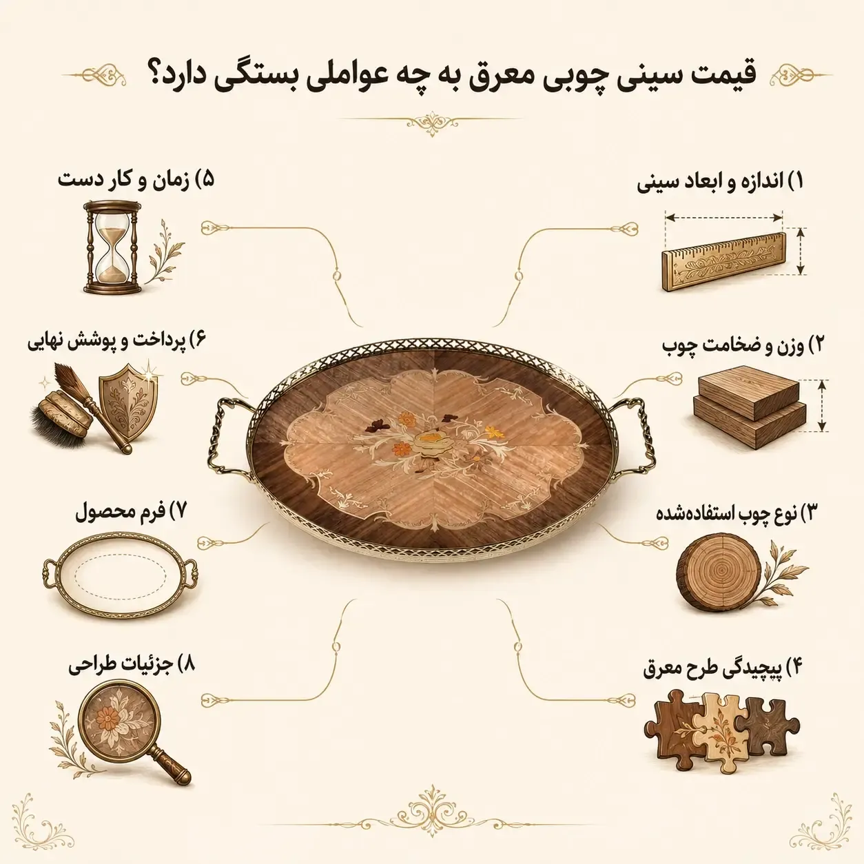 سینی چوبی، سینی چوبی معرق، سینی دست ساز، سینی معرق، سینی اِسمانتیک